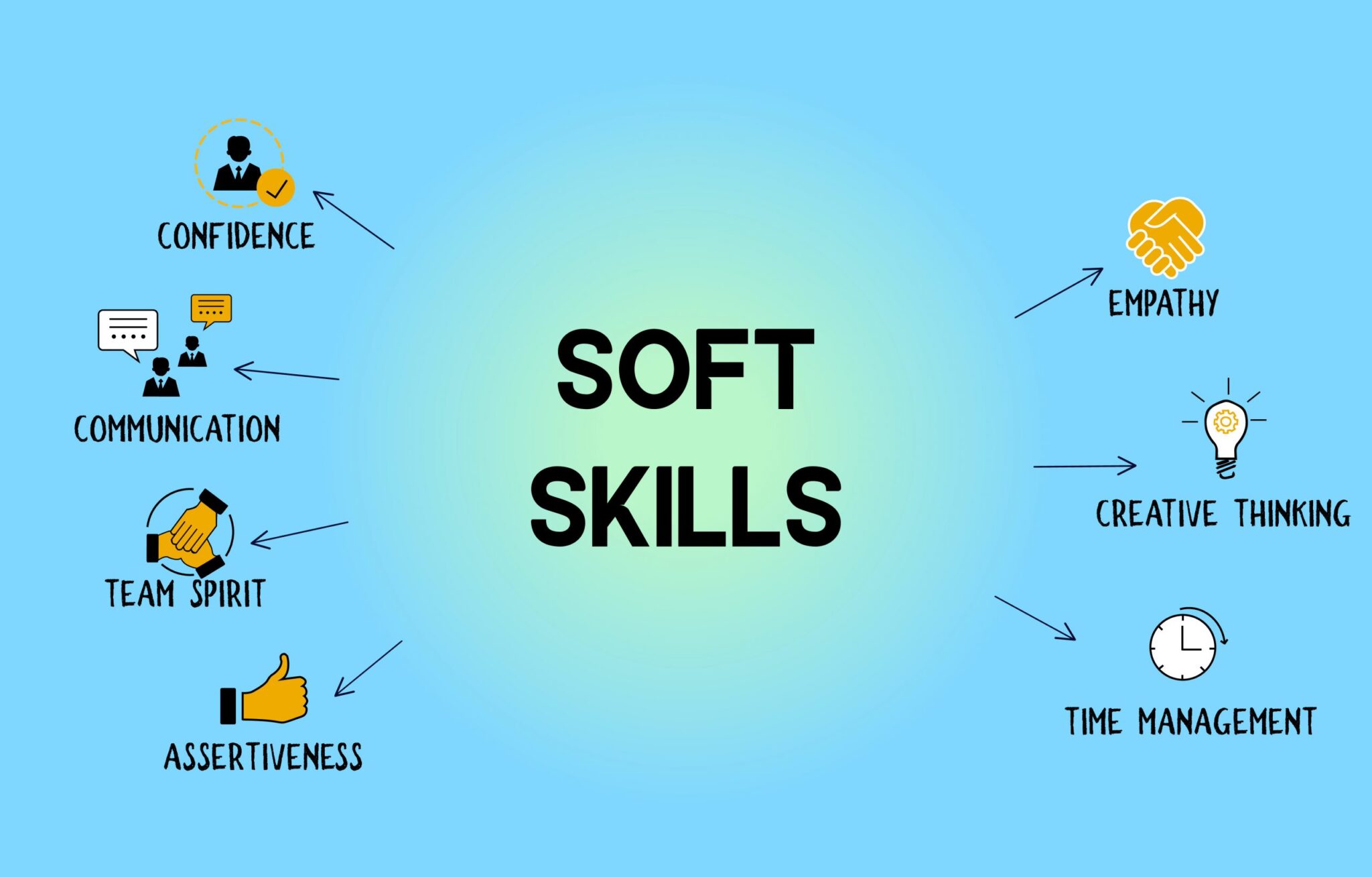 Como desarrollar soft skills para mejorar en tu trabajo - Blog